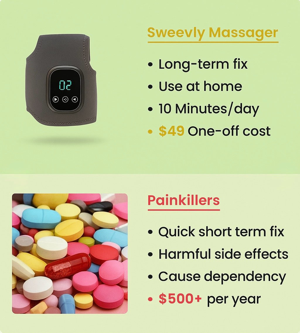 Vimmia™ Heated Foot & Relief Device